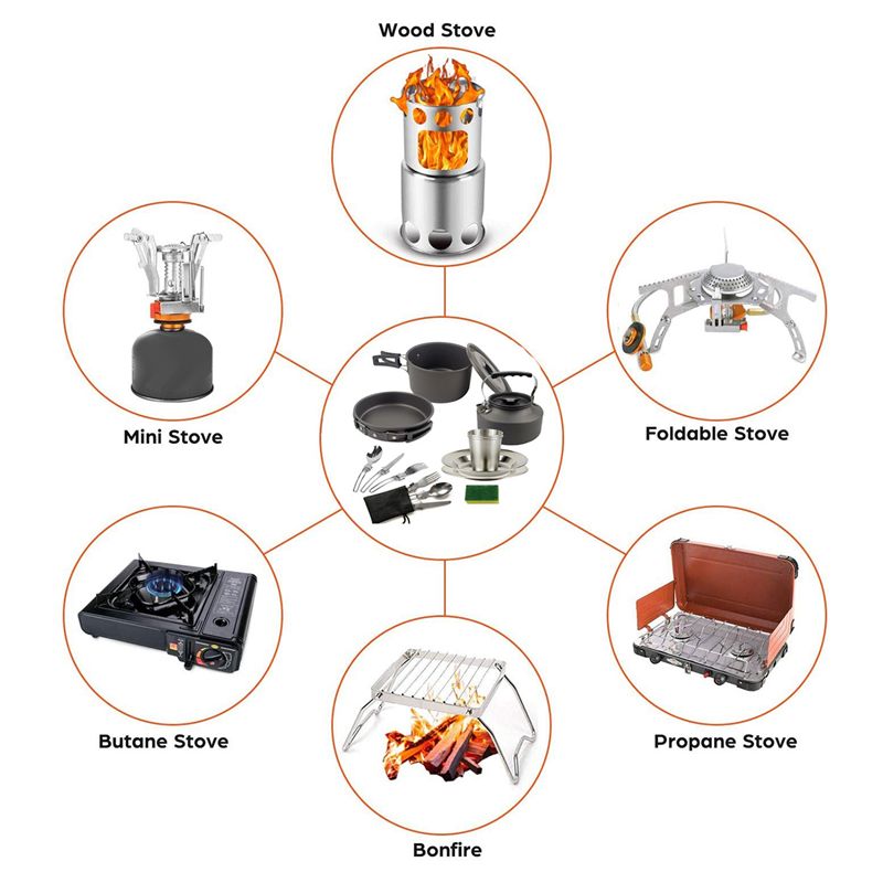 【BUYERS】Camping Cookware Porta - Outdoor Power And Equipment 评论和价格