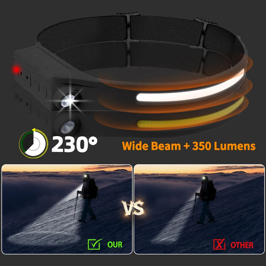 Powerful COB LED Sensor Headla - Outdoor Power Head 评论和价格