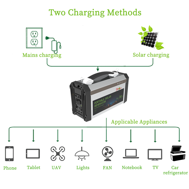 300W Portable Solar Generator  - Outdoor Power And Equipment 评论和价格