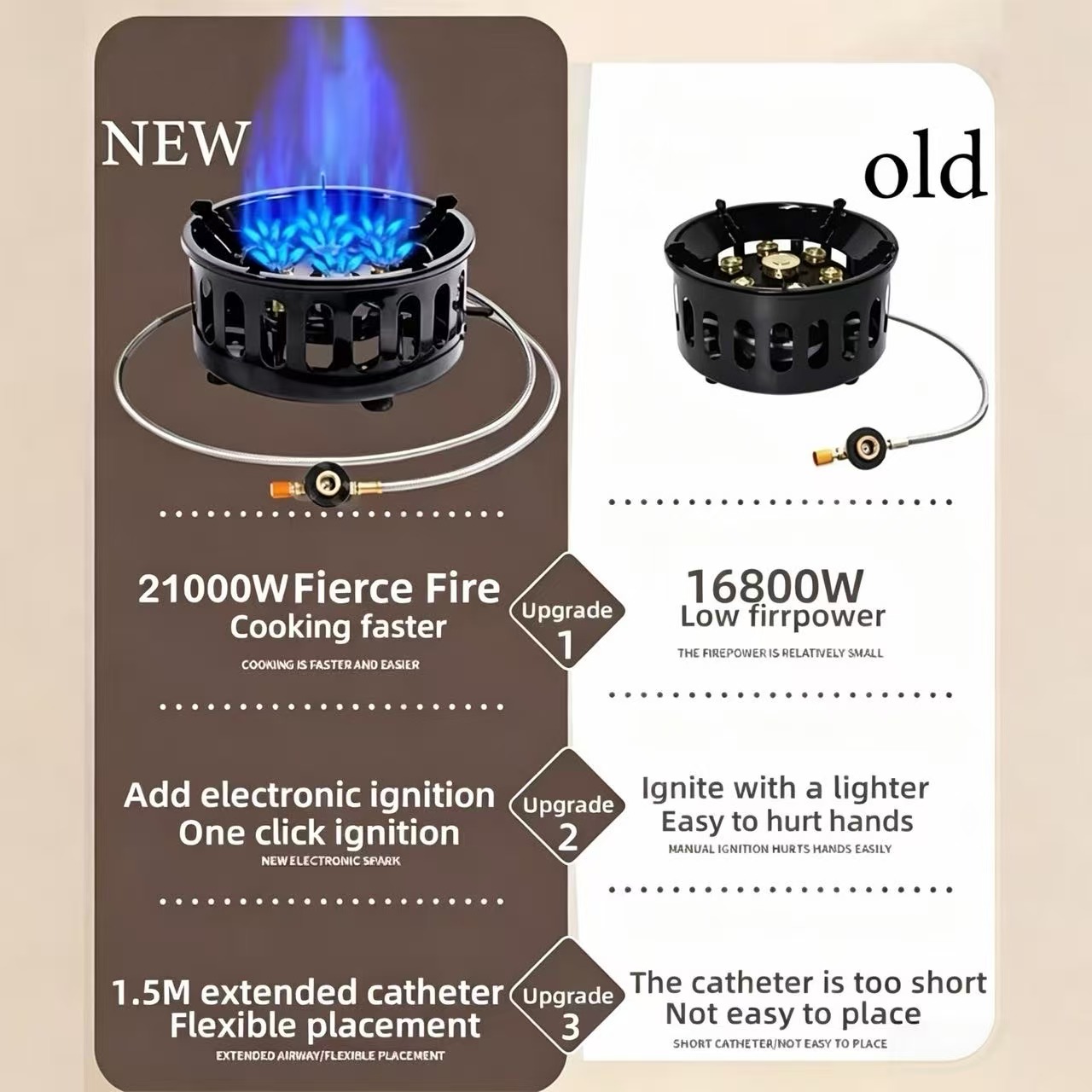 21000W 7-Core Camping Stove Hi - Outdoor Power Equipment Brands 评论和价格