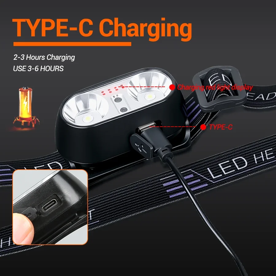Strong Light Headlamp Mini Led - Outdoor Power Head 评论和价格